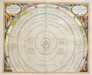 Harmonia Macrocosmica, Ptolemaiovská teorie pohybu planet, rytina, Andreas Cellarius (1596-1665)