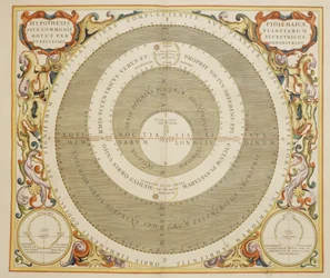 Harmonia Macrocosmica, Ptolemaiovská teorie pohybu planet, rytina, Andreas Cellarius (1596-1665)