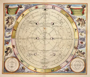 Fáze Měsíce a jeho oběžná dráha, rytina z Harmonia Macrocosmica, Andreas Cellarius (1596-1665)