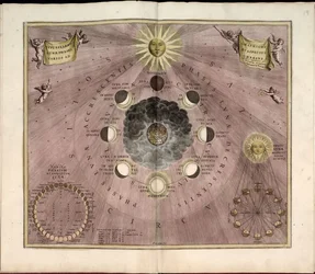 Phillips, 4274 Dostupné také prostřednictvím webové stránky Library of Congress jako rastrový obrázek. Zahrnuje index. Některé desky vyryl Johannes van Loon. Kromě 29 desek uvedených v obsahu je mezi deskami přídavná deska