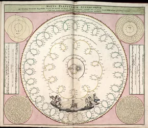 Phillips, 4274 Dostupné také prostřednictvím webové stránky Library of Congress jako rastrový obrázek. Zahrnuje index. Některé desky vyryl Johannes van Loon. Kromě 29 desek uvedených v obsahu je mezi deskami přídavná deska