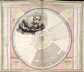 Phillips, 4274 Dostupné také prostřednictvím webové stránky Library of Congress jako rastrový obrázek. Zahrnuje index. Některé desky vyryl Johannes van Loon. Kromě 29 desek uvedených v obsahu je mezi deskami další deska