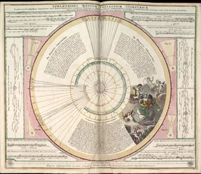 Phillips, 4274 Dostupné také prostřednictvím webové stránky Library of Congress jako rastrový obrázek. Zahrnuje index. Některé desky vyryl Johannes van Loon. Kromě 29 desek uvedených v obsahu je mezi deskami další deska