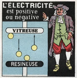 Elektrické jevy: elektřina je pozitivní a negativní. Teorie Benjamina Franklina (1706-1790) o dvou elektrotech, jednom skleněném (pozitivním) a druhém resinatoru (negativním). Anonymní ilustrace z roku 1925. Soukromá sbírka.