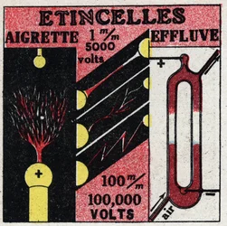 Elektrochemie: elektrické jiskry. Anonymní ilustrace z roku 1925. Soukromá sbírka.