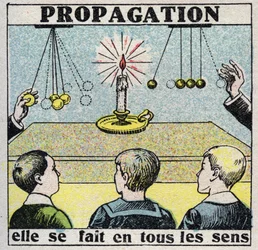 Éter (materiál): množení. Dělá se to všemi způsoby. Anonymní ilustrace z roku 1925. Soukromá sbírka.