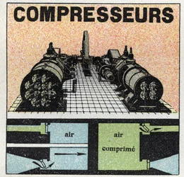 Tlak plynu: kompresory. Anonymní ilustrace z roku 1925. Soukromá sbírka.