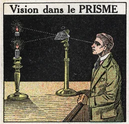 Hranoly a čočky: vidění v hranolu. Anonymní ilustrace z roku 1925. Soukromá sbírka.