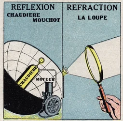Sálání a vodivost: kotel Mouchot využívá odraz tepla, lupa jeho lom. Anonymní ilustrace z roku 1925. Soukromá sbírka.