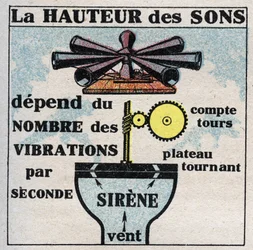 Zvuková energie: měření výšky zvuku pomocí sirény, kterou vynalezl Charles Cagniard de Latour (1777-1859). Anonymní ilustrace z roku 1925. Soukromá sbírka.
