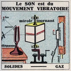 Zvuková energie: zvuk je vibrační pohyb. Anonymní ilustrace z roku 1925. Soukromá sbírka.