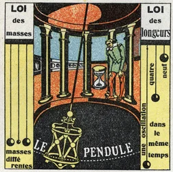 Kyvadlo: pohyb kyvadla. Anonymní ilustrace z roku 1925. Soukromá sbírka.