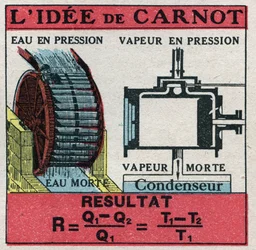 Termodynamika: vzorec Nicolase Leonarda Sadiho Carnota (1796-1832) pro výpočet účinnosti tepelného stroje. Anonymní ilustrace z roku 1925. Soukromá sbírka.