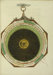 Astronomické Caesareum, 1540
