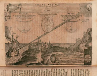 Hořící zrcadla Archimedes, rytina z Ars magna lucis et umbrae (velké umění světla a stínu), od Athanasius Kircher (1602-1680), Řím