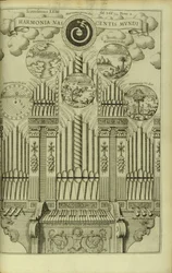 Harmonie zrození světa Harmonia Nascentis Mundi z Musurgia Universalis