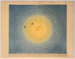 SLUNEČNÍ SYSTÉM č. 1, hospoda. Paříž, 1839.