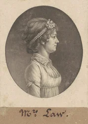 Zákon Elizabeth Parke Custis