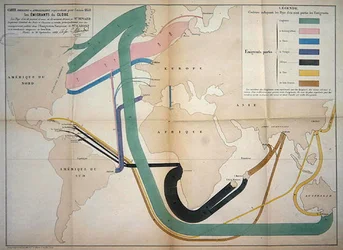 Mapa představující globální emigrace v roce 1858