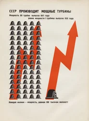 SSSR vyrábí výkonné turbíny. Ilustrace z SSSR buduje socialismus, 1933.