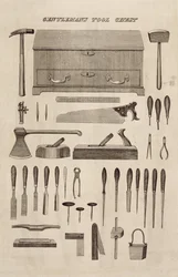 Gentlemans Tool Chest, z katalogu Cutler & Co.
