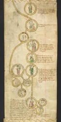 Přidejte MS 47170 EGMONT PAPERS. sv. CCLI „[A] kronika psaná latinsky a francouzsky s anglickými králi na obou stranách zobrazenými bratrem Waltera de Witteliseye, mnichem z kláštera Burgo San Pietro. Kéž se Bůh smiluje nad jeho duší. Amen