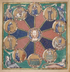 Arundel 83, f.126v, Kolo deseti věků člověka, c.1310 (vellum)