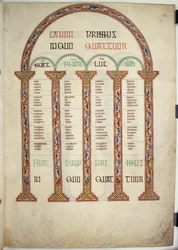 Canon Table, ilustrace z 