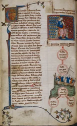 Cotton Claudius D. II, f.45v Jindřich I. a jeho potomci (vellum)