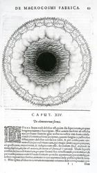 The Form of the Elements, od Roberta Fluddse Historie obřího kosmopolita, 1617-19