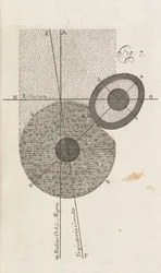 Obr. 7 z A New Theory of the Earth od Williama Whistena, Londýn, 1696