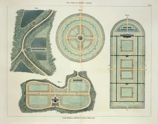 Čtyři plány pro kuchyňské zahrady, z Tipy na formování zahrad a rekreačních areálů od Johna Claudia Loudona (1783-1843), publikované 1812