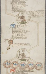 Genealogická role anglických králů, kolem 1440-79 (pero a inkoust na pergamenu)