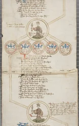 Genealogická role anglických králů, kolem 1440-79 (pero a inkoust na pergamenu)