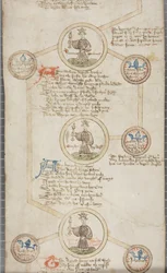 Genealogická role anglických králů, kolem 1440-79 (pero a inkoust na pergamenu)