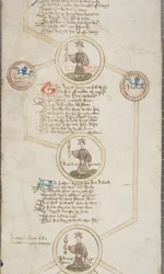 Genealogická role anglických králů, kolem 1440-79 (pero a inkoust na pergamenu)