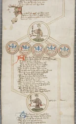 Genealogická role anglických králů, kolem 1440-79 (pero a inkoust na pergamenu)