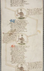 Genealogický seznam anglických králů, kolem 1440-79