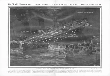 Jak se Titanic postupně potopil jako první a její světla plála do posledního, z The Sphere, 27. dubna 1912