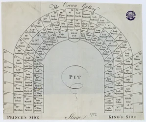 Plán Korunní galerie v divadle Kings Theatre, Haymarket, 1782
