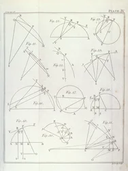 Deska IV, Ilustrující výrok X Úloha V z I. dílu The Mathematical Principles of Natural Philosophy od Sira Isaaca Newtona (1642-1727) vyryla John Lodge (fl.1782) 1777 (viz