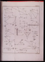 Deska I, Ilustrující zákon II ze svazku I The Mathematical Principles of Natural Philosophy od Sira Isaaca Newtona (1642-1727) vyrytý Johnem Lodgem (fl. 1782) 1777 (viz 136315)