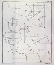 Deska XIX, Ilustrující tvrzení LXV, Věta XXV z I. dílu The Mathematical Principles of Natural Philosophy od Sira Isaaca Newtona (1642-1727) vyryla John Lodge (fl.1782) 1777 (rytina