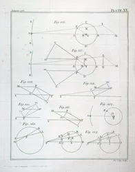 Deska XX ze svazku I The Mathematical Principles of Natural Philosophy od sira Isaaca Newtona (1642-1727) vyryla John Lodge (fl. 1782) 1777