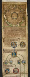 Royal 14 B. VI, membrána 1, Heptarchie a královská genealogie, od Egberta po Alfreda, ilustrace z „Genealogického seznamu králů Anglie“, kolem 1300-40 (vellum)