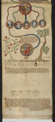 Royal 14 B. VI, Membrána 7, Královská genealogie od Jindřicha III. po Edwarda I. s prodloužením v jiné ruce od Edwarda II. po Edwarda III. (pergamen)