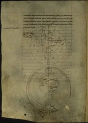 Royal 7 F. VIII, f.54v Kruhové diagramy týkající se vědeckého studia optiky
