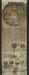Royal MS 14 B V, Genealogická kronika anglických králů, heptarchie a královská genealogie od Egberta po Æthelred (pergamen)