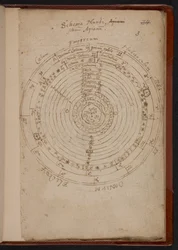 Schema Mundi, z Apiany (Peter Apian), MS Sloane 3745, str.3 (pergamen)