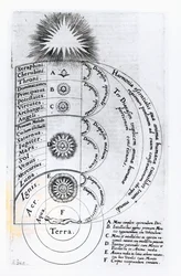Esenciální harmonie, ze které je vytvořen každý lidský duch, 1619